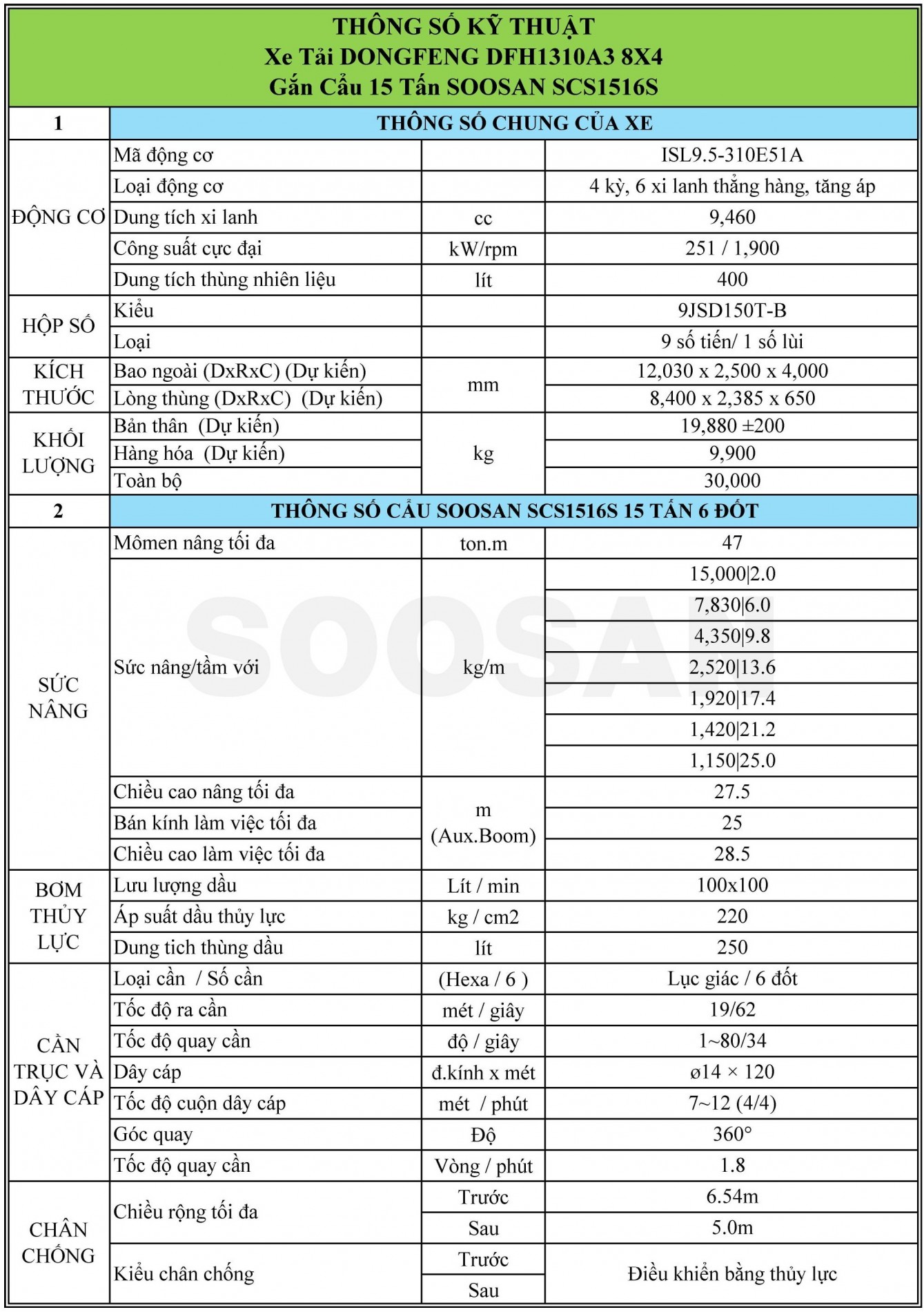 tskt_xe_tai_dongfeng_dfl1250a13_gan_cau_scs1516s