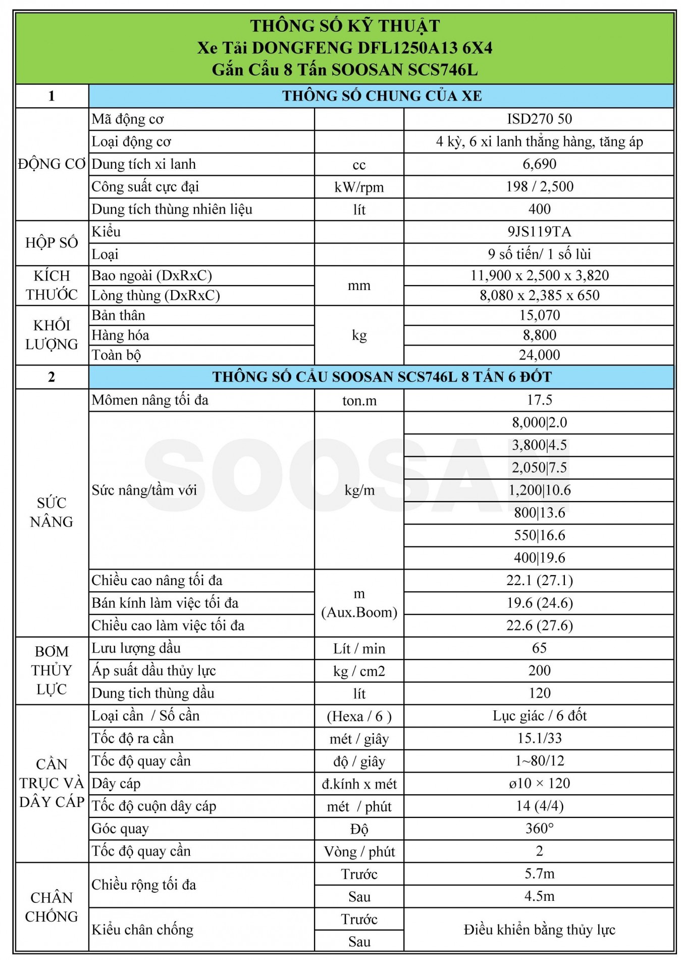 tskt_xe_tai_dongfeng_dfl1250a13_gan_cau_scs746l